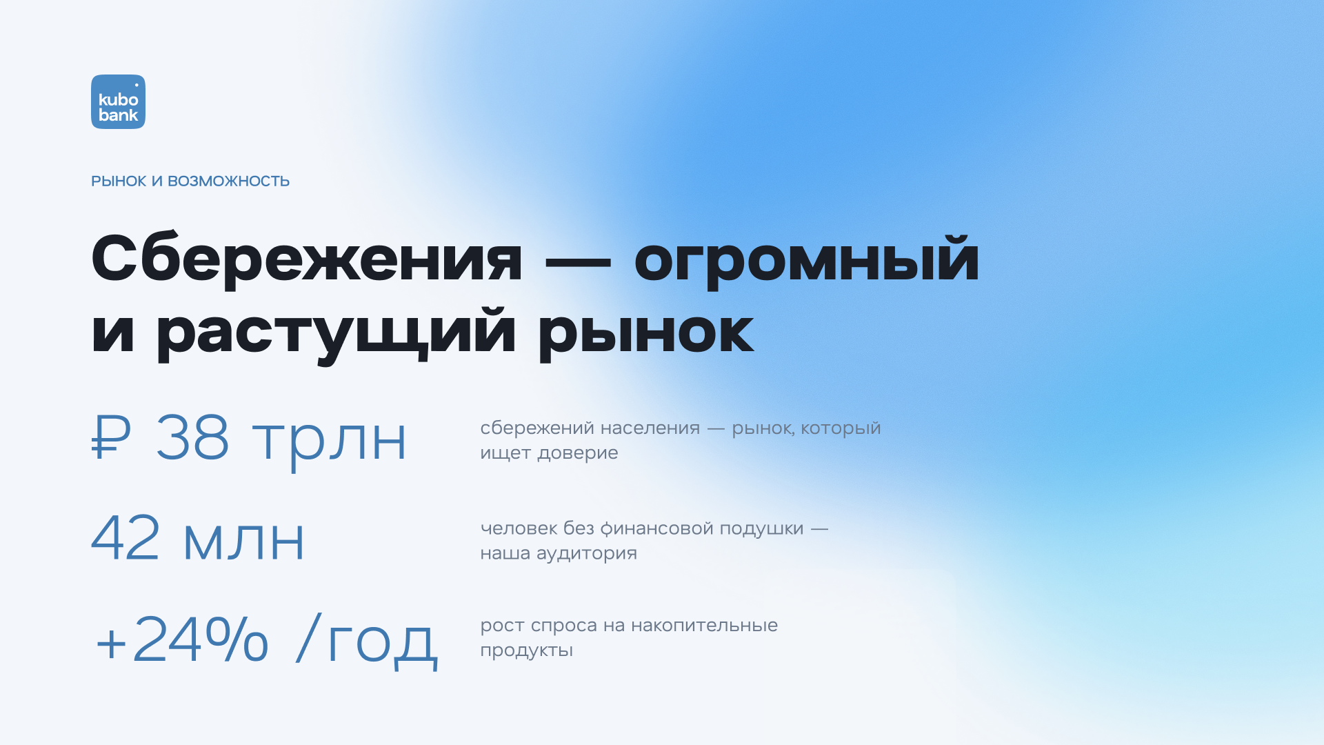 Презентация Kubo Bank — слайд 6