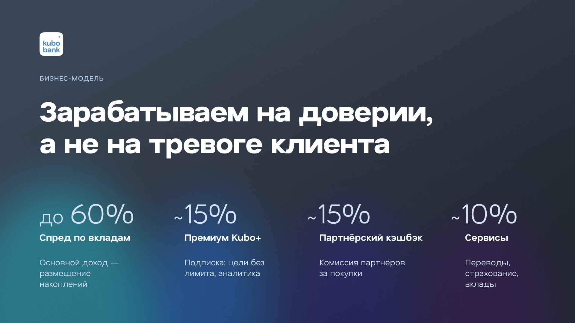 Kubo Bank — слайд 7