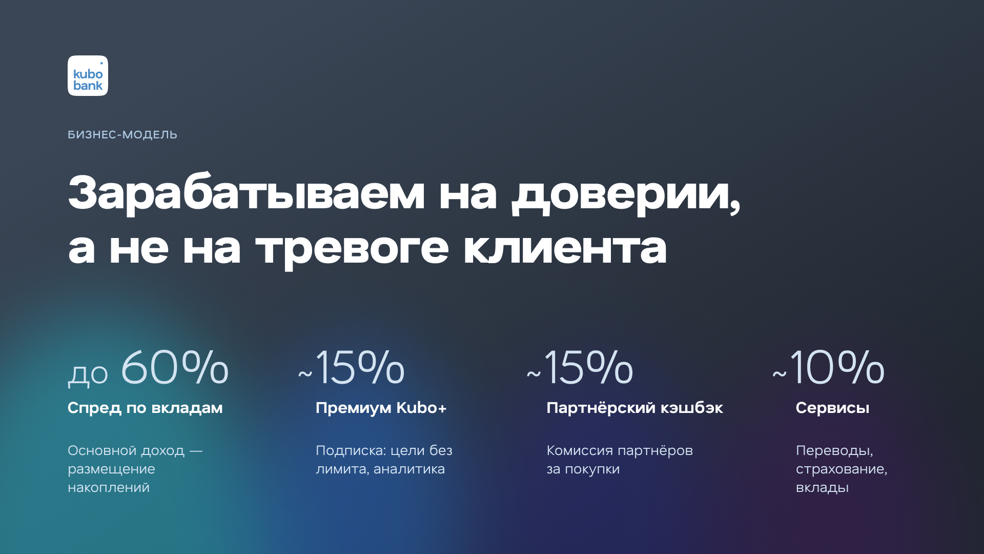 Презентация Kubo Bank — слайд 7