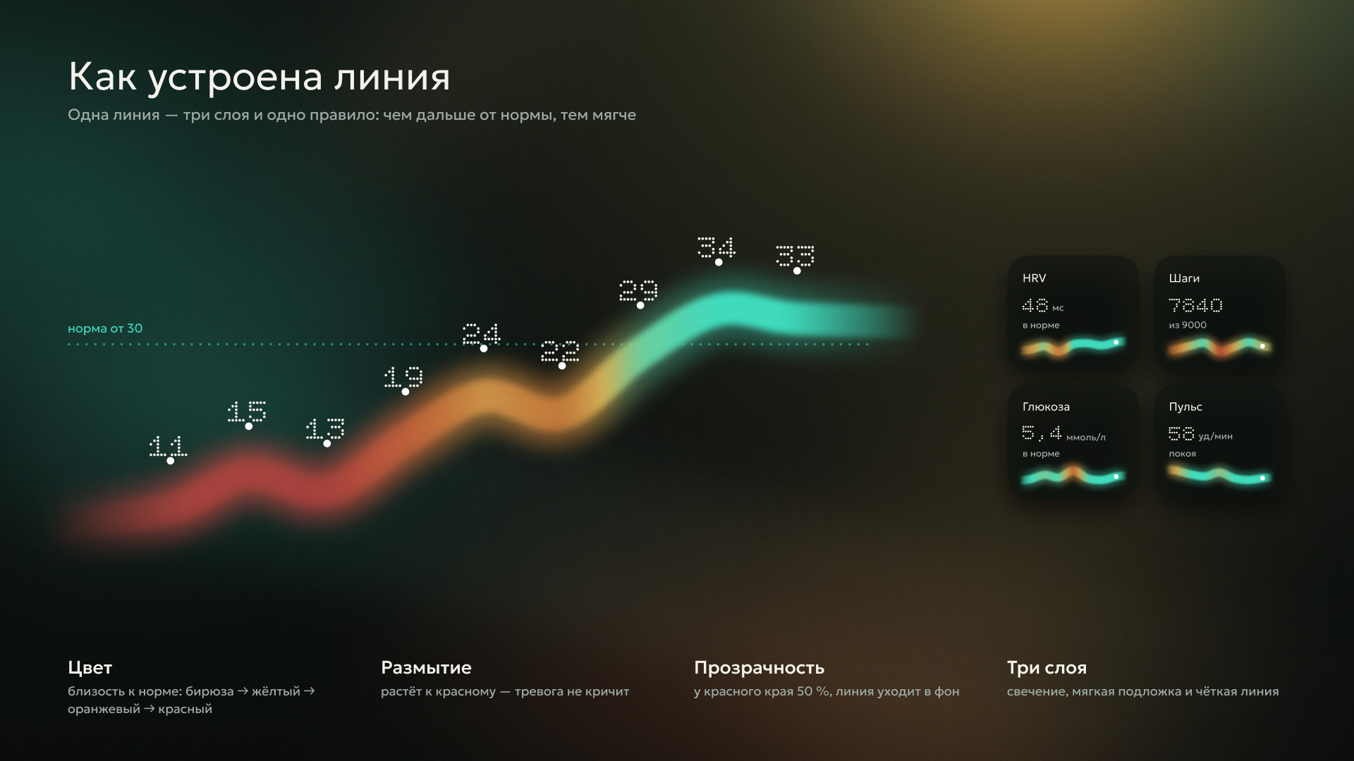 Sola — слайд 3