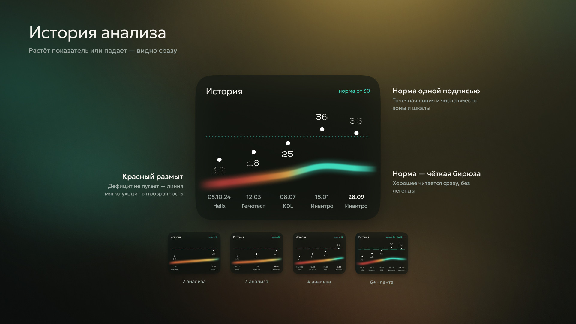 Sola — слайд 6